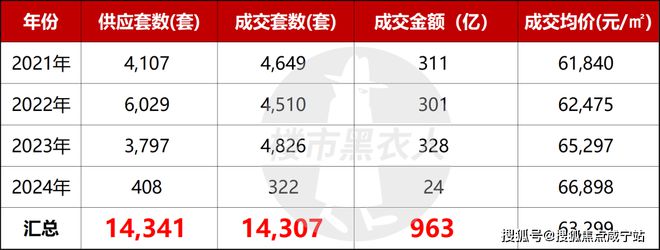 分析-青浦徐泾同济蟠龙里-米乐m6同济蟠龙里楼盘深度(图8)